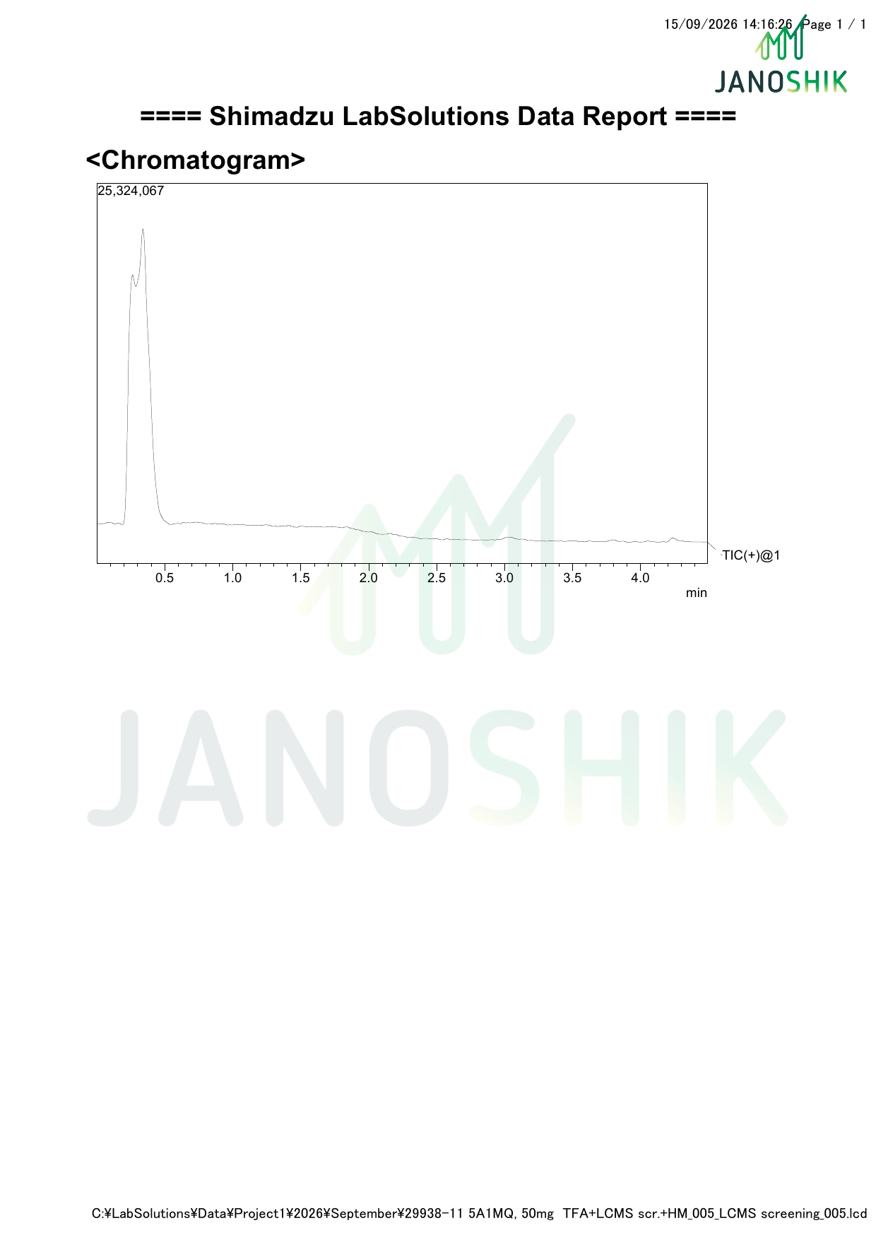 5-Amino-1MQ 50mg (Chromatogram)