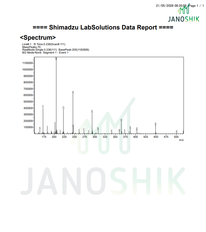 NAD+ 1000mg Mass Spectrum 1 Lab Test